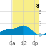 Pine Island tide chart for Tuesday, July 8, 2025