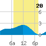 Pine Island tide chart for Wednesday, August 20, 2025