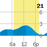 Pine Island tide chart for Thursday, August 21, 2025