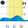 Pine Island tide chart for Saturday, August 23, 2025