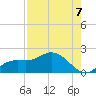 Pine Island tide chart for Thursday, August 7, 2025