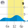 Pine Island tide chart for Saturday, August 9, 2025