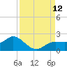 Pine Island tide chart for Friday, September 12, 2025