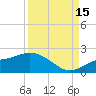 Pine Island tide chart for Monday, September 15, 2025
