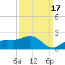 Pine Island tide chart for Wednesday, September 17, 2025