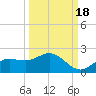 Pine Island tide chart for Thursday, September 18, 2025