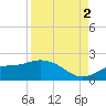 Pine Island tide chart for Tuesday, September 2, 2025