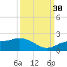 Pine Island tide chart for Tuesday, September 30, 2025