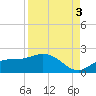 Pine Island tide chart for Wednesday, September 3, 2025