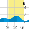 Pine Island tide chart for Saturday, September 6, 2025