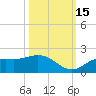 Pine Island tide chart for Wednesday, October 15, 2025