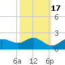 Pine Island tide chart for Friday, October 17, 2025