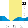 Pine Island tide chart for Wednesday, October 22, 2025
