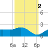Pine Island tide chart for Thursday, October 2, 2025
