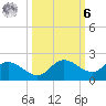 Pine Island tide chart for Monday, October 6, 2025