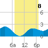 Pine Island tide chart for Wednesday, October 8, 2025
