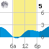 Pine Island tide chart for Wednesday, November 5, 2025