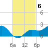 Pine Island tide chart for Thursday, November 6, 2025