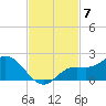 Pine Island tide chart for Friday, November 7, 2025