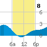 Pine Island tide chart for Saturday, November 8, 2025