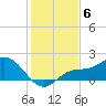 Pine Island tide chart for Saturday, December 6, 2025