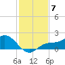 Pine Island tide chart for Sunday, December 7, 2025