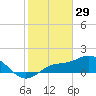 Pine Island tide chart for Thursday, January 29, 2026