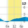 Pine Island tide chart for Thursday, February 12, 2026