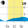 Pine Island tide chart for Friday, April 10, 2026