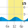Pine Island tide chart for Wednesday, April 15, 2026