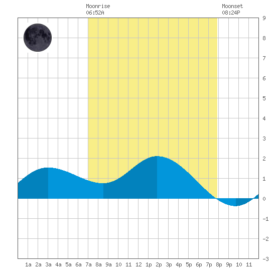 Pine Island tide chart for Friday, April 17, 2026