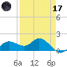 Pine Island tide chart for Friday, April 17, 2026