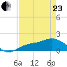 Pine Island tide chart for Thursday, April 23, 2026