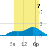Pine Island tide chart for Tuesday, April 7, 2026