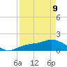 Pine Island tide chart for Thursday, April 9, 2026