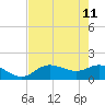 Pine Island tide chart for Monday, May 11, 2026