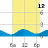 Pine Island tide chart for Tuesday, May 12, 2026