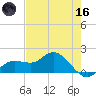 Pine Island tide chart for Saturday, May 16, 2026