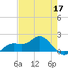 Pine Island tide chart for Sunday, May 17, 2026
