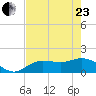 Pine Island tide chart for Saturday, May 23, 2026