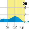 Pine Island tide chart for Friday, May 29, 2026