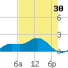 Pine Island tide chart for Saturday, May 30, 2026