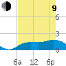 Pine Island tide chart for Saturday, May 9, 2026