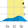 Pine Island tide chart for Thursday, June 4, 2026