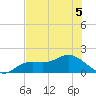 Pine Island tide chart for Friday, June 5, 2026