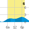 Pine Island tide chart for Saturday, June 6, 2026