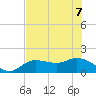Pine Island tide chart for Sunday, June 7, 2026