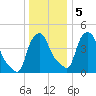 Troy tide chart for Tuesday, January 5, 2021