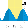 Troy tide chart for Monday, March 15, 2021