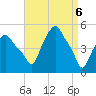 Troy tide chart for Tuesday, April 6, 2021